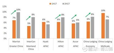 走精品路線的大酒店 商業模式與管理策略的差異化路徑